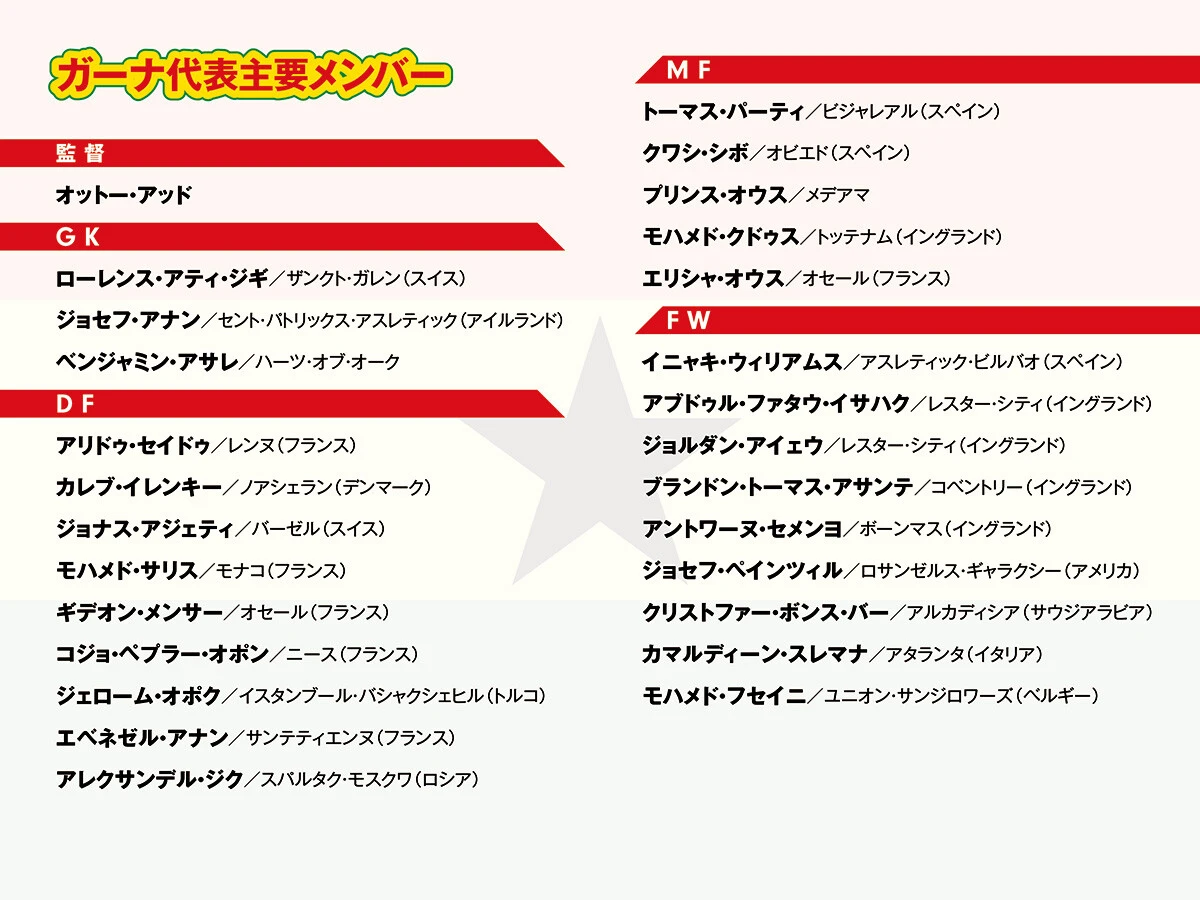 サッカー,ワールドカップ,Ｗ杯,FIFAワールドカップ,FIFAワールドカップ2026,北中米ワールドカップ,ガーナ代表
