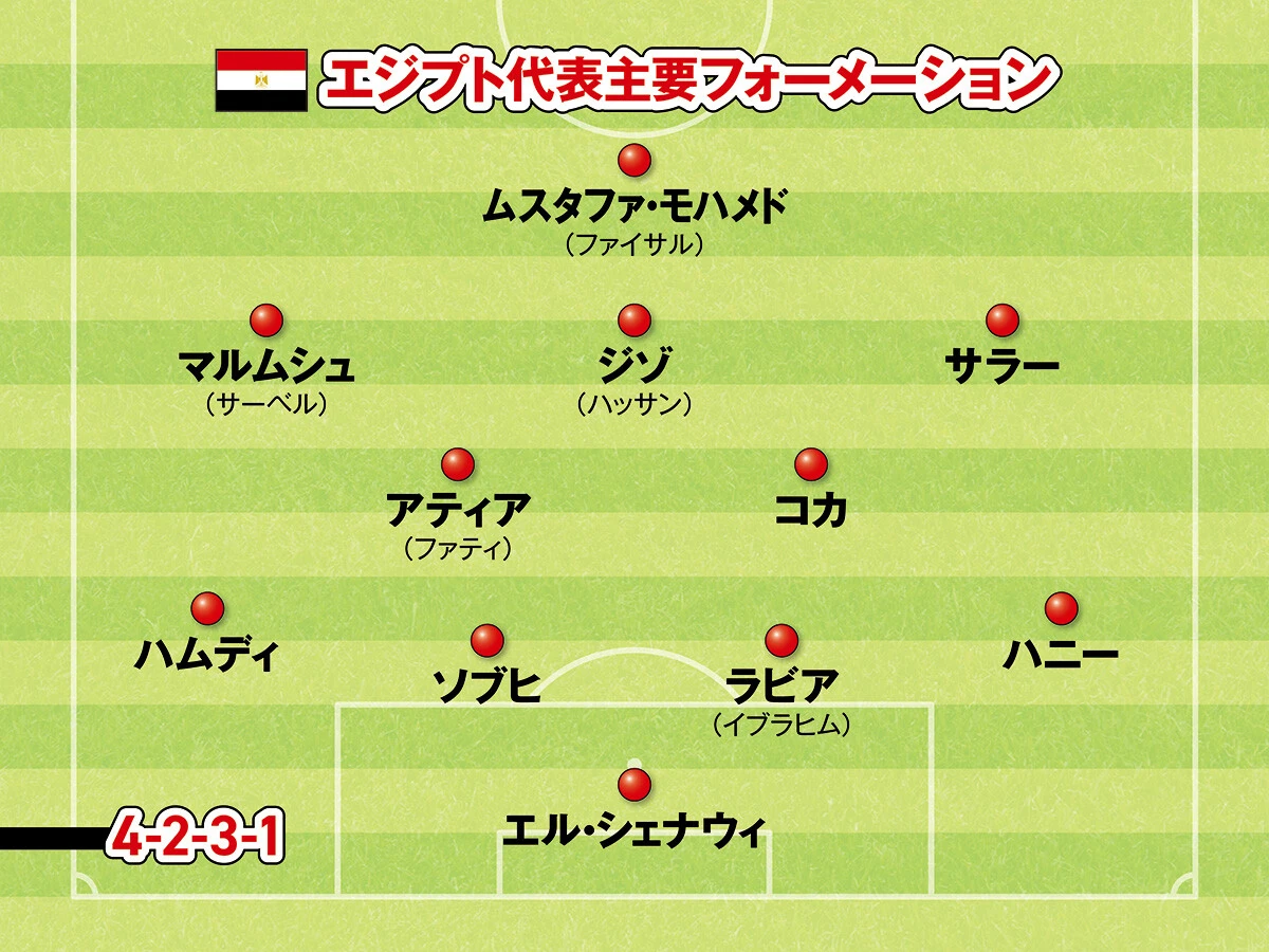 サッカー,ワールドカップ,Ｗ杯,FIFAワールドカップ,FIFAワールドカップ2026,北中米ワールドカップ,エジプト代表