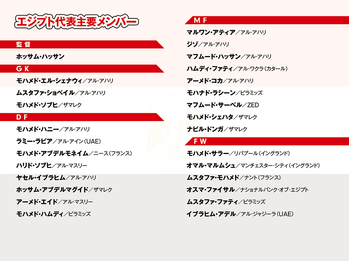 サッカー,ワールドカップ,Ｗ杯,FIFAワールドカップ,FIFAワールドカップ2026,北中米ワールドカップ,エジプト代表