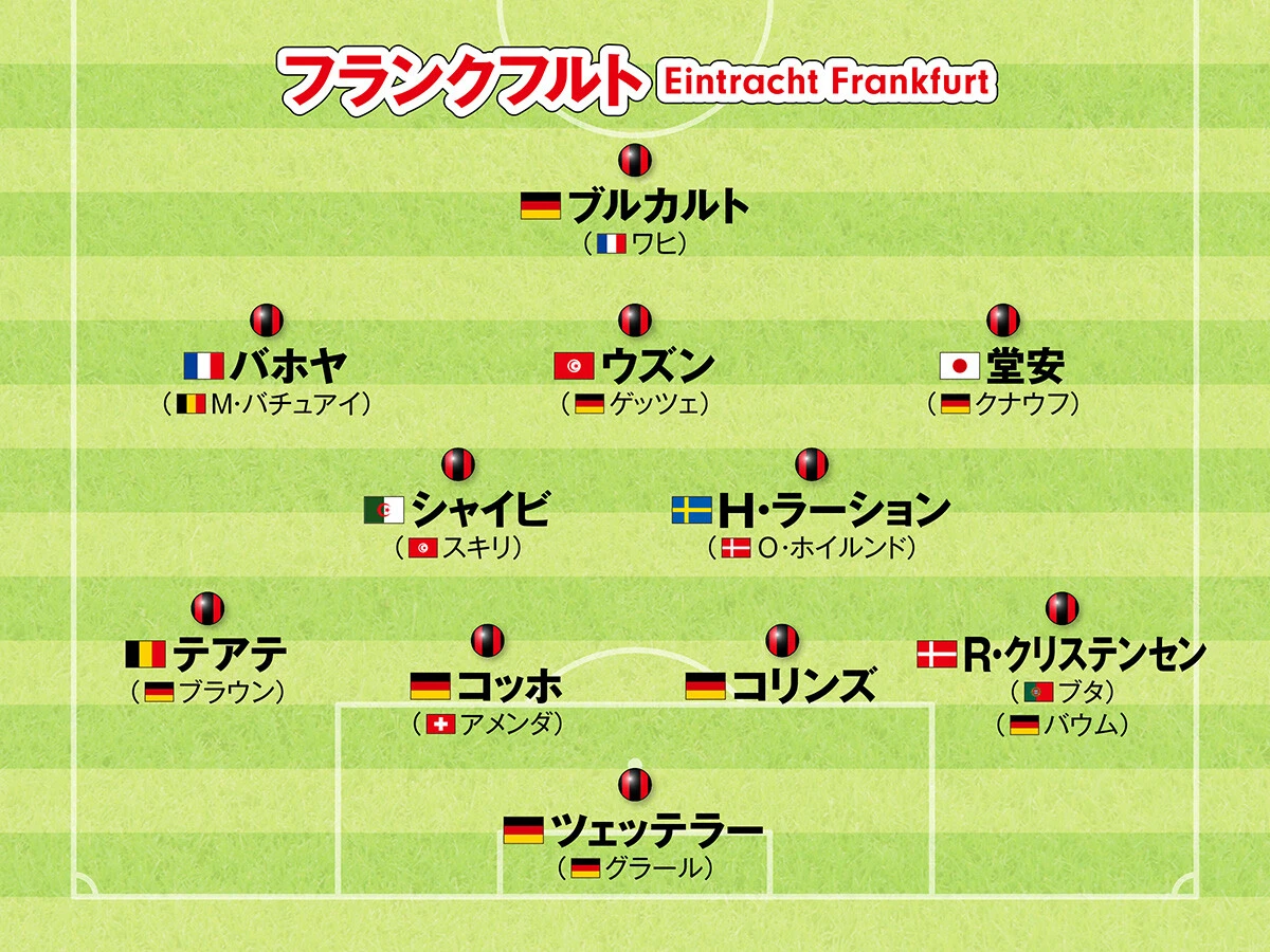 サッカー,海外サッカー,欧州サッカー,ヨーロッパサッカー,フォーメーション,ブンデスリーガ,フランクフルト,堂安律