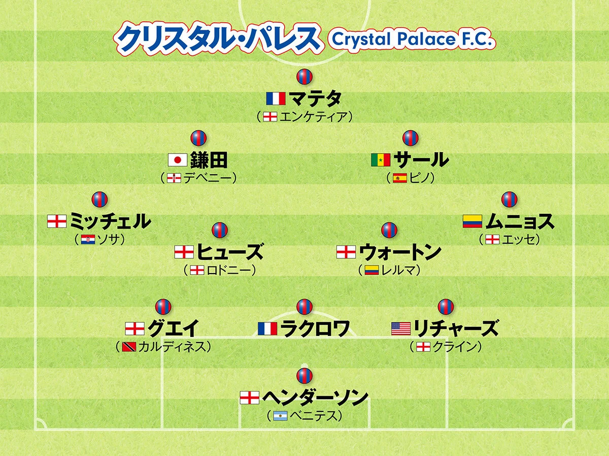 サッカー,海外サッカー,欧州サッカー,ヨーロッパサッカー,フォーメーション,プレミアリーグ,クリスタル・パレス,鎌田大地