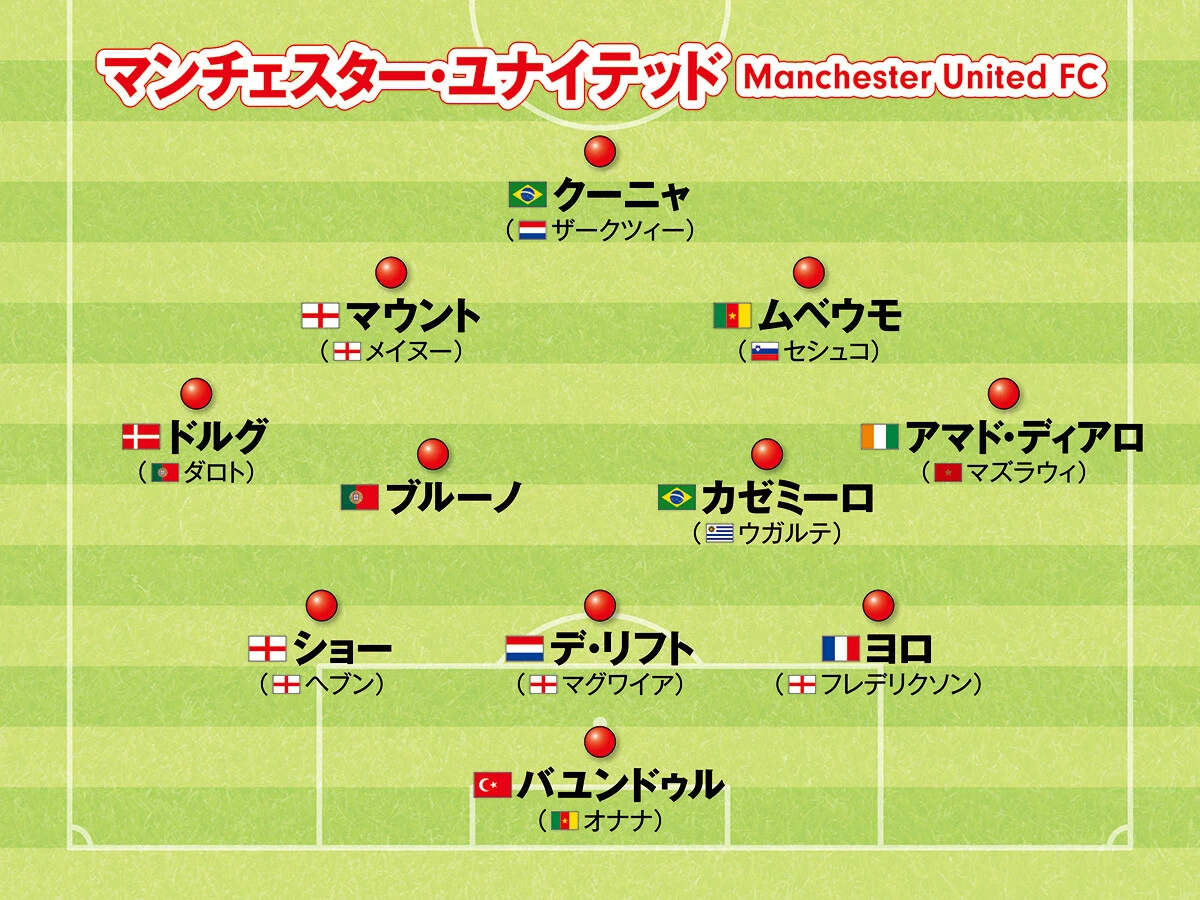 サッカー,海外サッカー,欧州サッカー,ヨーロッパサッカー,フォーメーション,プレミアリーグ,マンチェスター・ユナイテッド