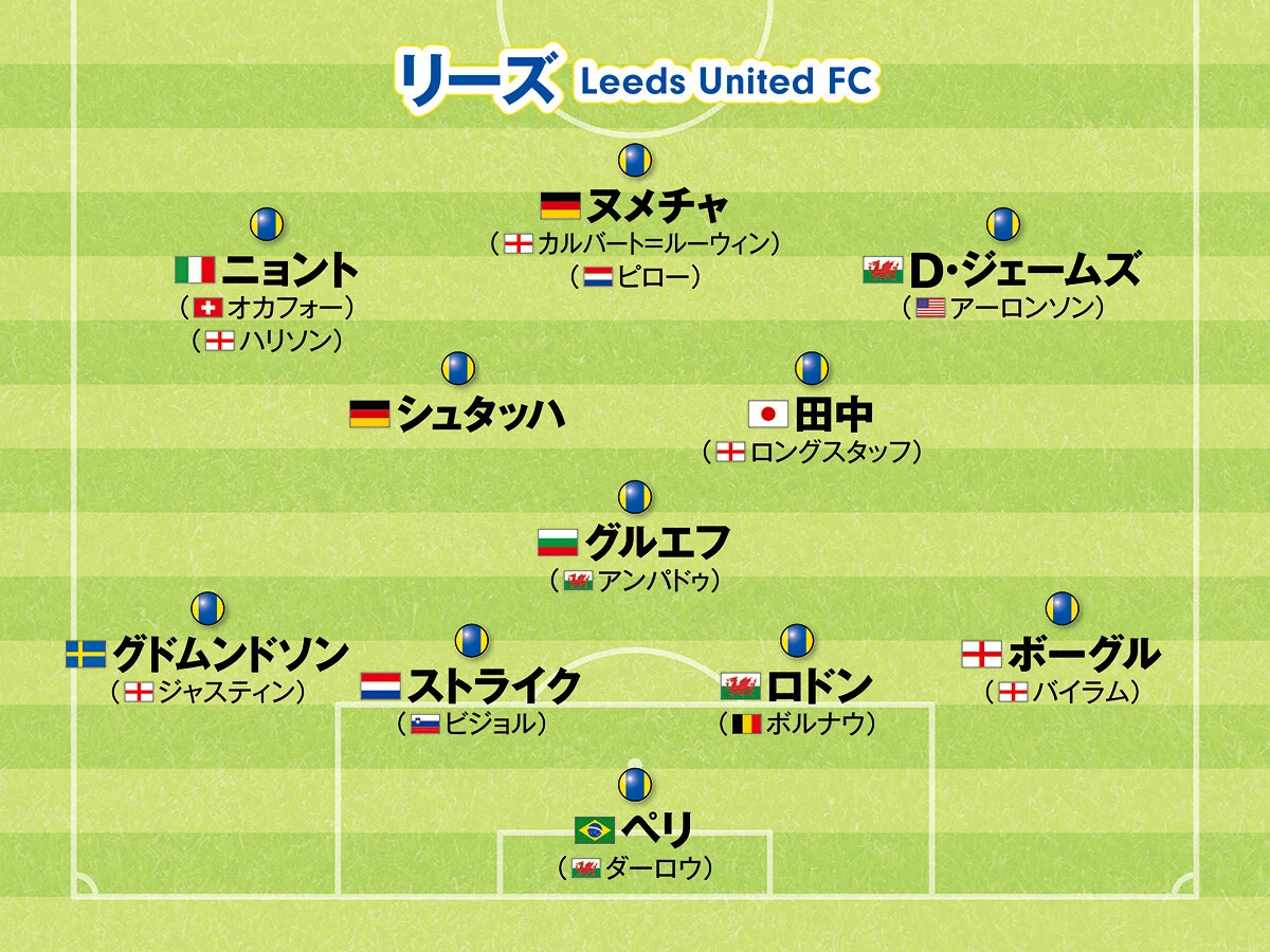 サッカー,海外サッカー,欧州サッカー,ヨーロッパサッカー,フォーメーション,プレミアリーグ,リーズ,田中碧
