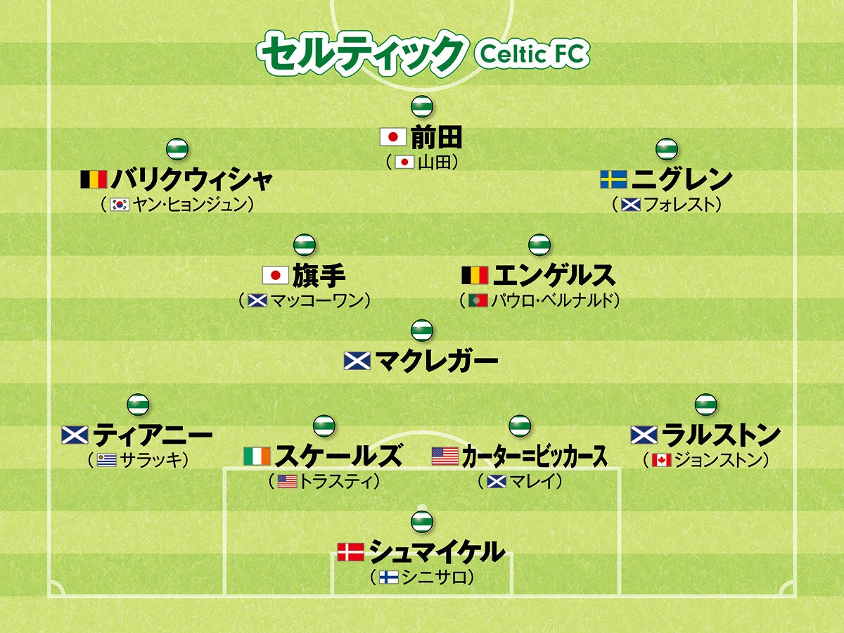 サッカー,海外サッカー,欧州サッカー,ヨーロッパサッカー,フォーメーション,スコットランド,セルティック,旗手怜央,前田大然,山田新