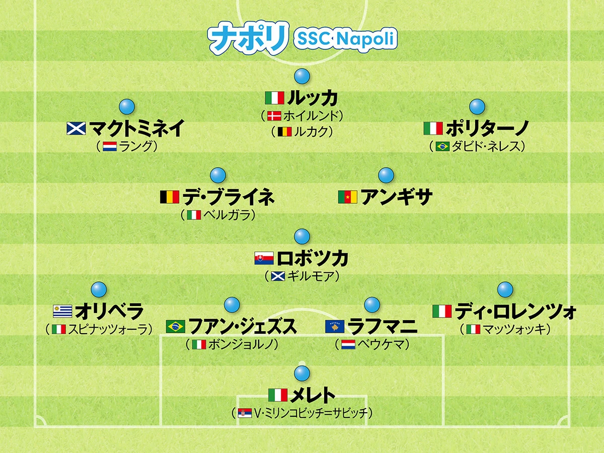 サッカー,海外サッカー,欧州サッカー,ヨーロッパサッカー,フォーメーション,セリエＡ,ナポリ