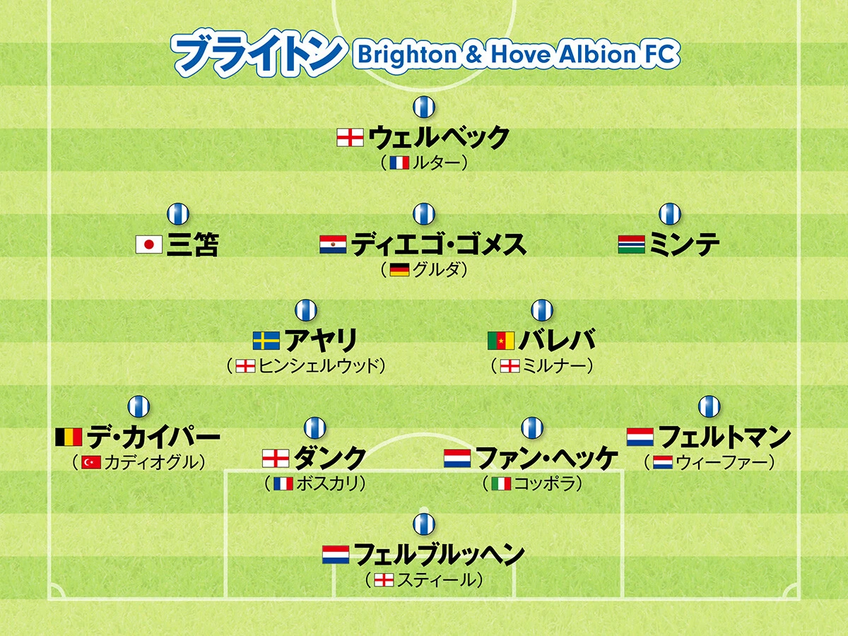 サッカー,海外サッカー,欧州サッカー,ヨーロッパサッカー,フォーメーション,プレミアリーグ,ブライトン,三笘薫