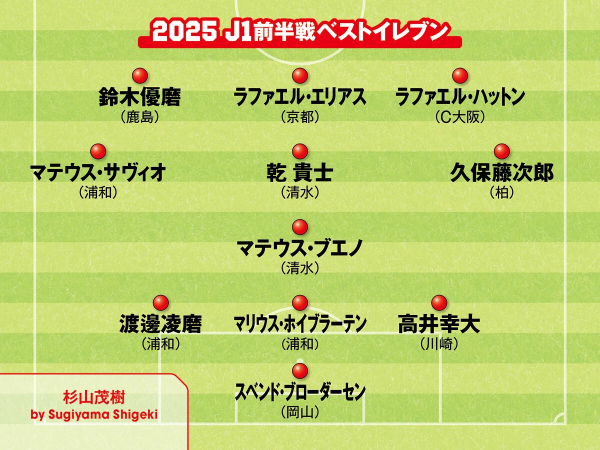 サッカー,Ｊリーグ,ベストイレブン,フォーメーション,杉山茂樹