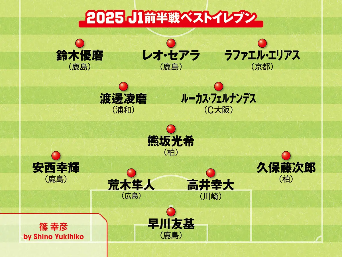 サッカー,Ｊリーグ,ベストイレブン,フォーメーション,篠幸彦
