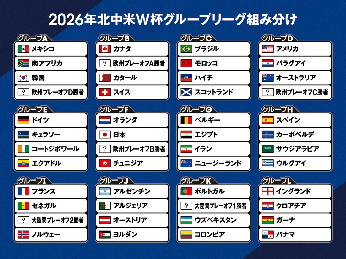 サッカー,ワールドカップ,Ｗ杯,FIFAワールドカップ,FIFAワールドカップ2026,北中米ワールドカップ