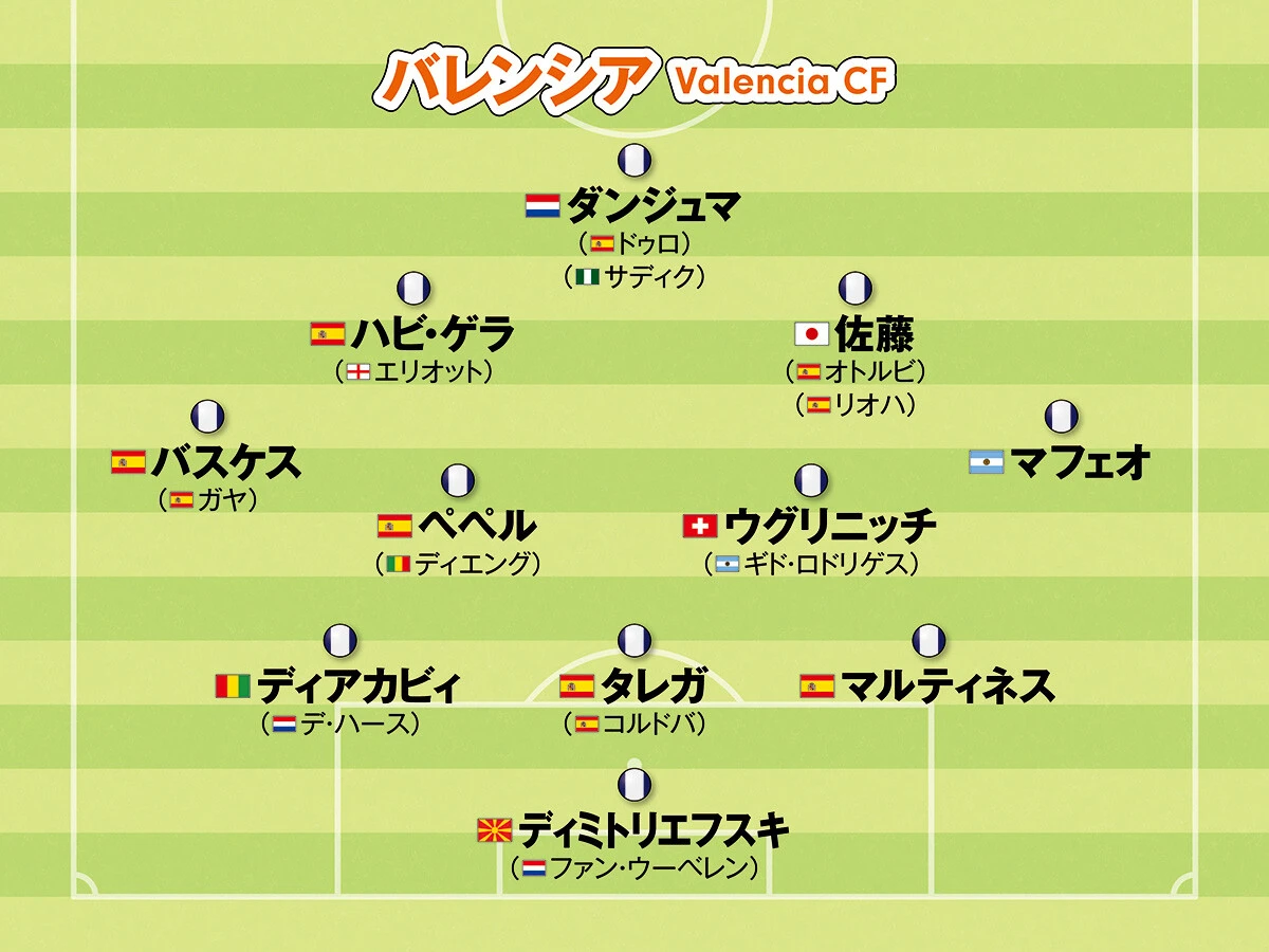 サッカー,ワールドサッカー,ヨーロッパサッカー,欧州サッカー,CL,チャンピオンズリーグ,ラ・リーガ,バレンシア,佐藤龍之介