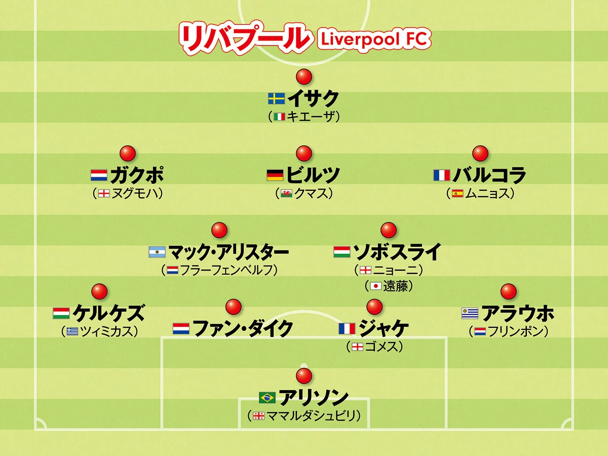 サッカー,ワールドサッカー,ヨーロッパサッカー,欧州サッカー,CL,チャンピオンズリーグ,プレミアリーグ,リバプール,遠藤航
