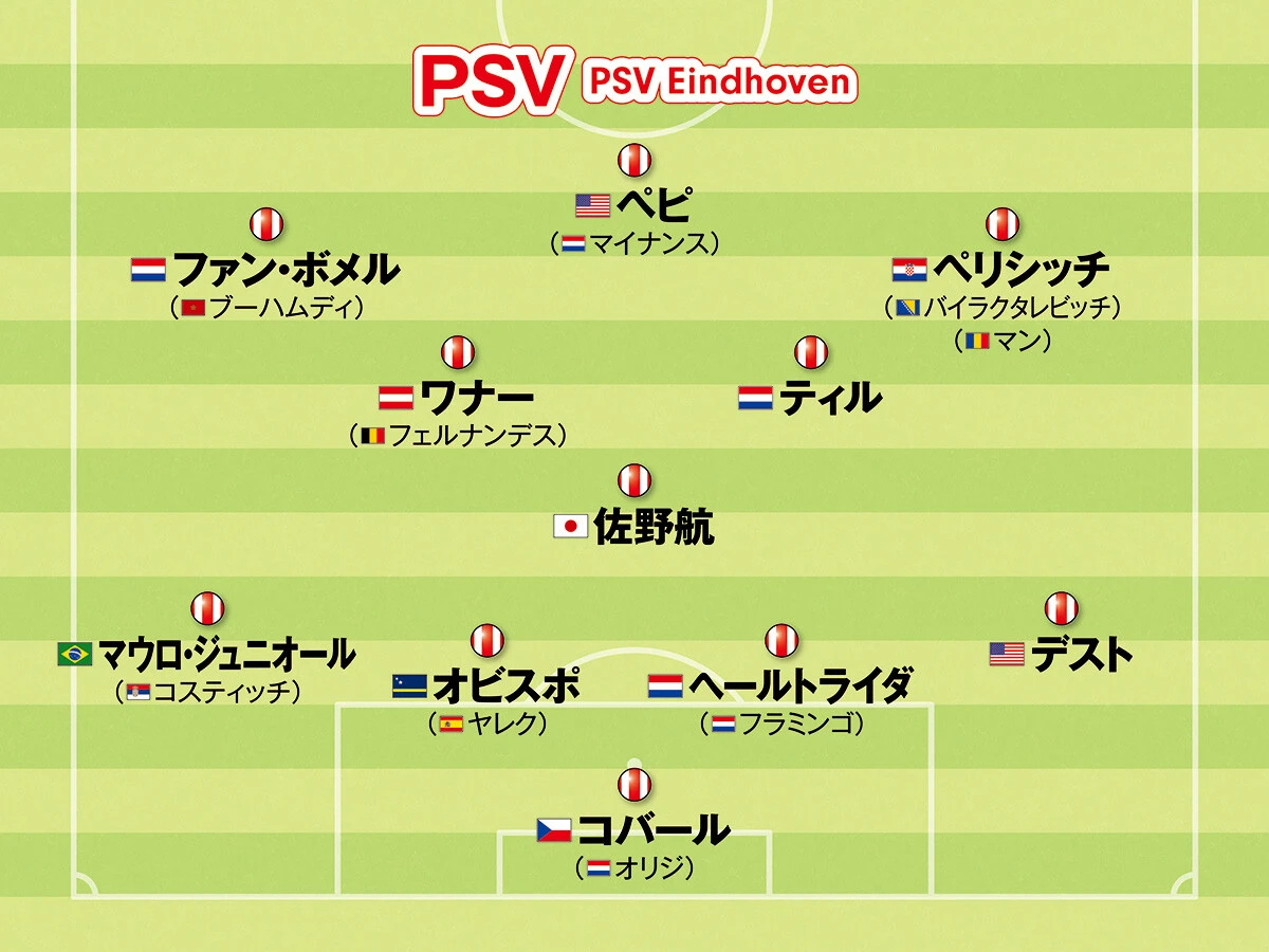 サッカー,ワールドサッカー,ヨーロッパサッカー,欧州サッカー,CL,チャンピオンズリーグ,エールディビジ,PSV,佐野航大