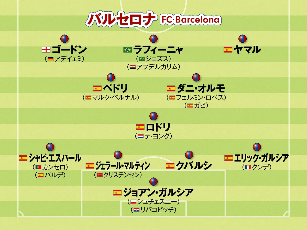サッカー,ワールドサッカー,ヨーロッパサッカー,欧州サッカー,CL,チャンピオンズリーグ,ラ・リーガ,バルセロナ