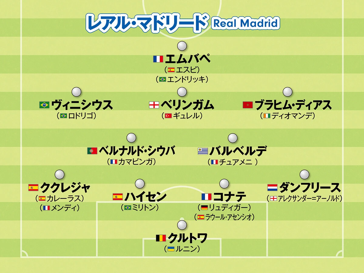 サッカー,ワールドサッカー,ヨーロッパサッカー,欧州サッカー,CL,チャンピオンズリーグ,ラ・リーガ,レアル・マドリード