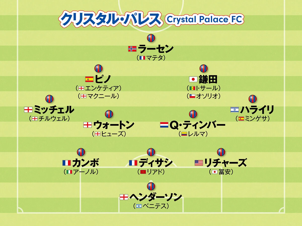 サッカー,ワールドサッカー,ヨーロッパサッカー,欧州サッカー,CL,チャンピオンズリーグ,プレミアリーグ,クリスタル・パレス,鎌田大地,冨安健洋