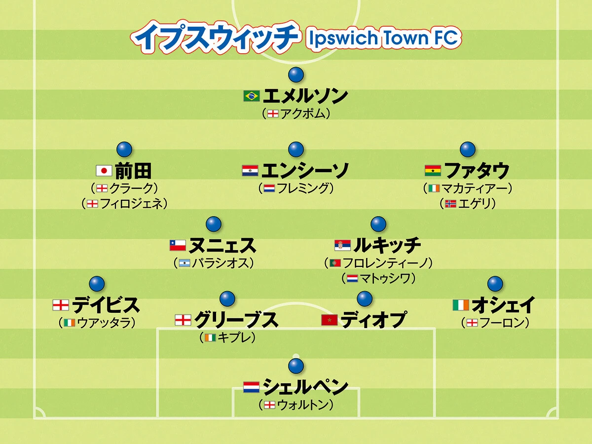 サッカー,ワールドサッカー,ヨーロッパサッカー,欧州サッカー,CL,チャンピオンズリーグ,プレミアリーグ,イプスウィッチ,前田大然