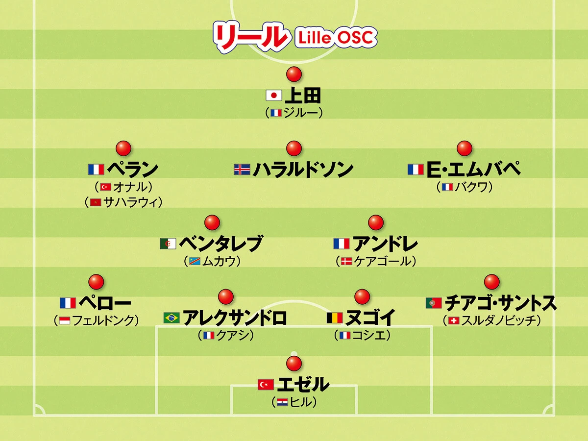 サッカー,ワールドサッカー,ヨーロッパサッカー,欧州サッカー,CL,チャンピオンズリーグ,リーグアン,リール,上田綺世