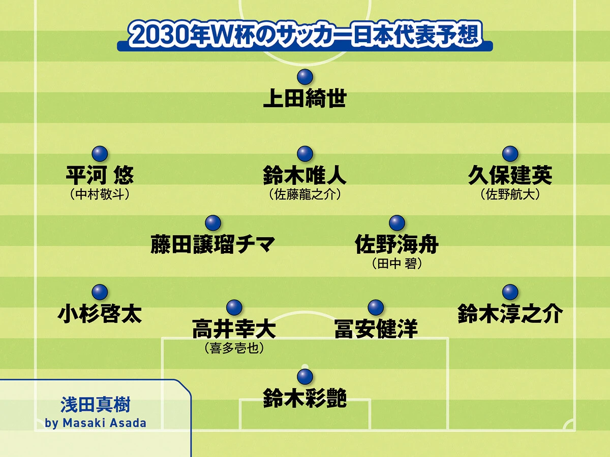 サッカー,フォーメーション,サッカー日本代表,ワールドカップ,Ｗ杯,FIFAワールドカップ,FIFAワールドカップ2026,北中米ワールドカップ,森保一,森保ジャパン,浅田真樹