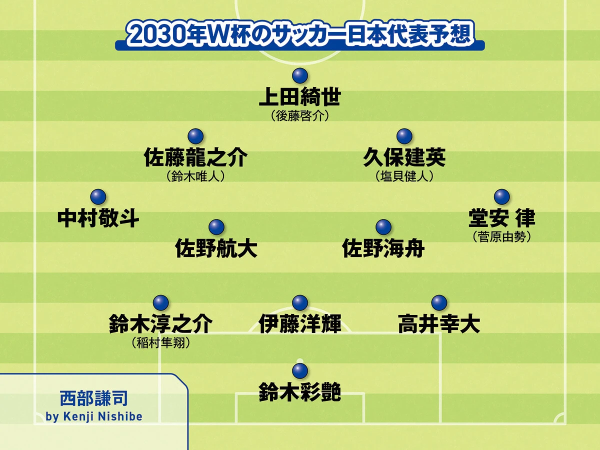 サッカー,フォーメーション,サッカー日本代表,ワールドカップ,Ｗ杯,FIFAワールドカップ,FIFAワールドカップ2026,北中米ワールドカップ,森保一,森保ジャパン,西部謙司