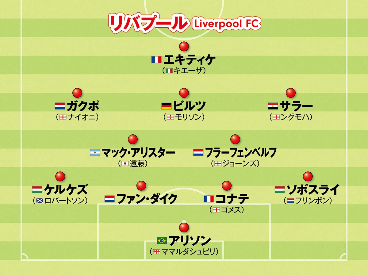 サッカー,海外サッカー,欧州サッカー,ヨーロッパサッカー,フォーメーション,プレミアリーグ,リバプール,遠藤航,チャンピオンズリーグ,CL