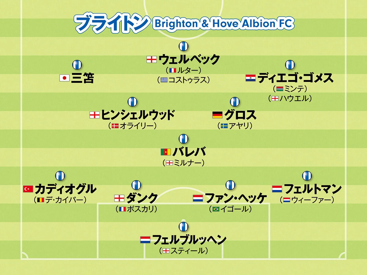 サッカー,海外サッカー,欧州サッカー,ヨーロッパサッカー,フォーメーション,プレミアリーグ,ブライトン,三笘薫