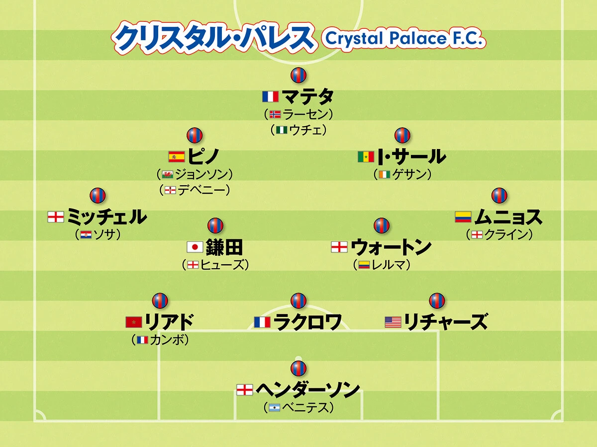 サッカー,海外サッカー,欧州サッカー,ヨーロッパサッカー,フォーメーション,プレミアリーグ,クリスタル・パレス,鎌田大地