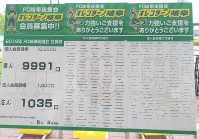 FC岐阜の後援会会員数を示すボード